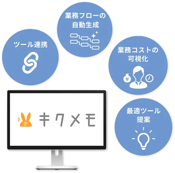 キクメモの特徴
