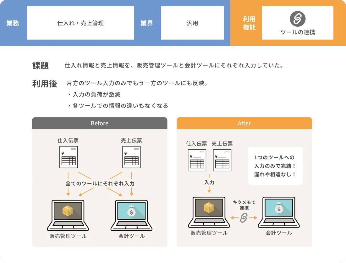 活用事例1 営業部門での利用例