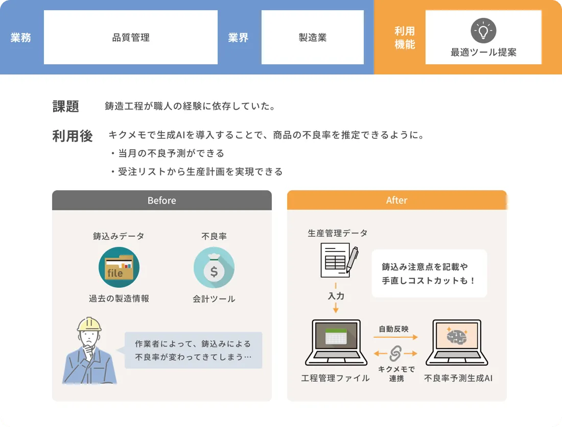 活用事例2 管理部門での利用例